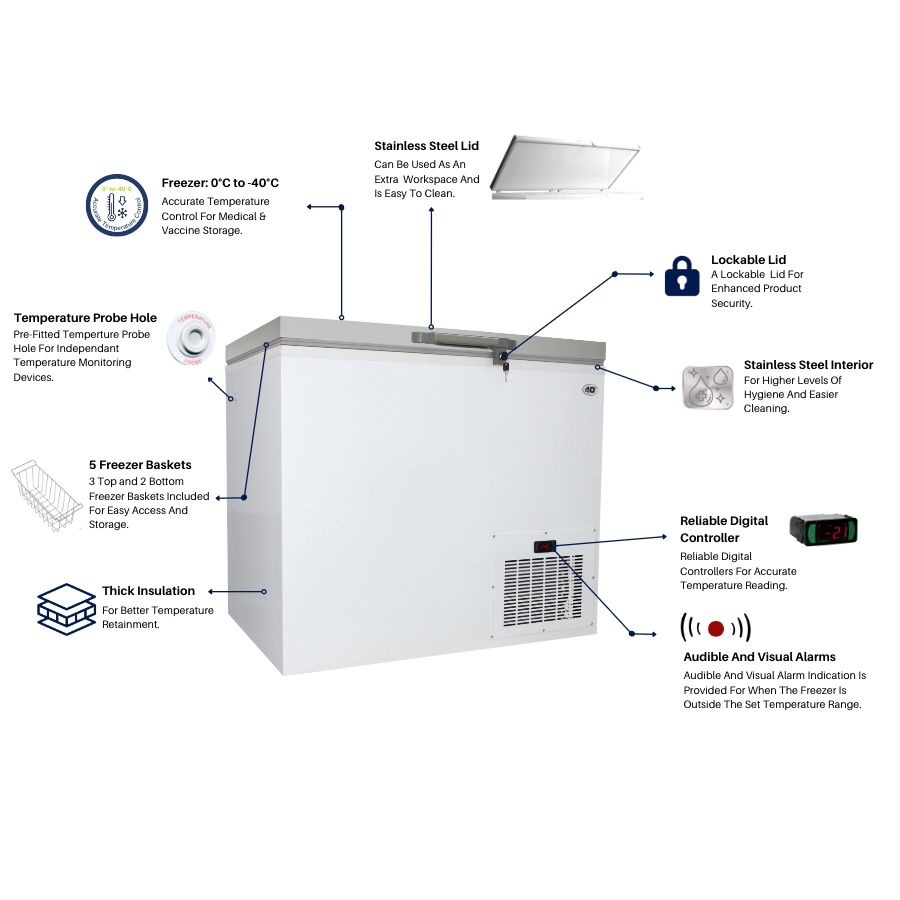 MED230CLF Medical Chest Freezer | Minus40